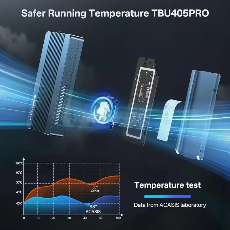 ACASIS 40Gbps M.2 NVMe SSD 인클로 - 8Tb M2 Nvme Ssd 리뷰 및 가격