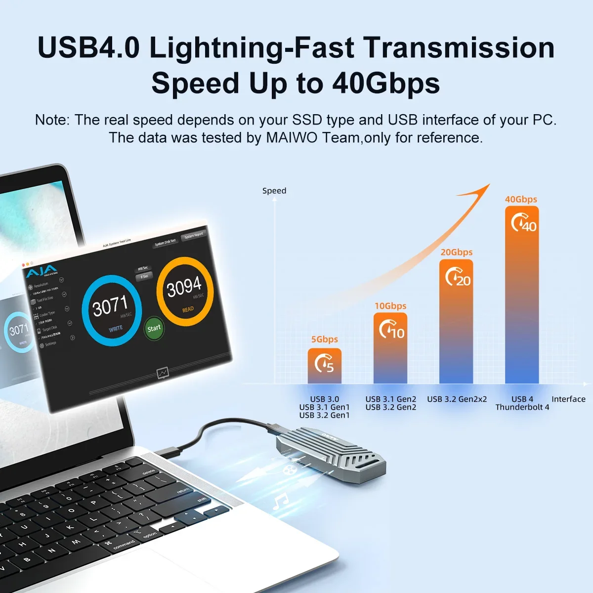 MAIWO 맥북 노트북 및 아이폰 15 용 USB4 M - 8Tb M2 Nvme Ssd 리뷰 및 가격